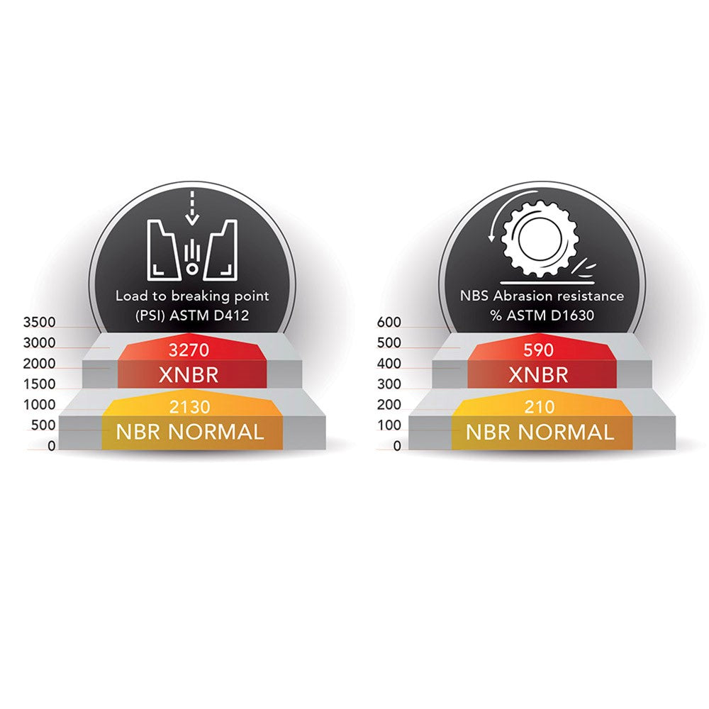 Ariete Fork OIL Seals ARI.141