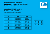 Rear Set Kawasaki ZX-6R, ZX636 (2019-2024)