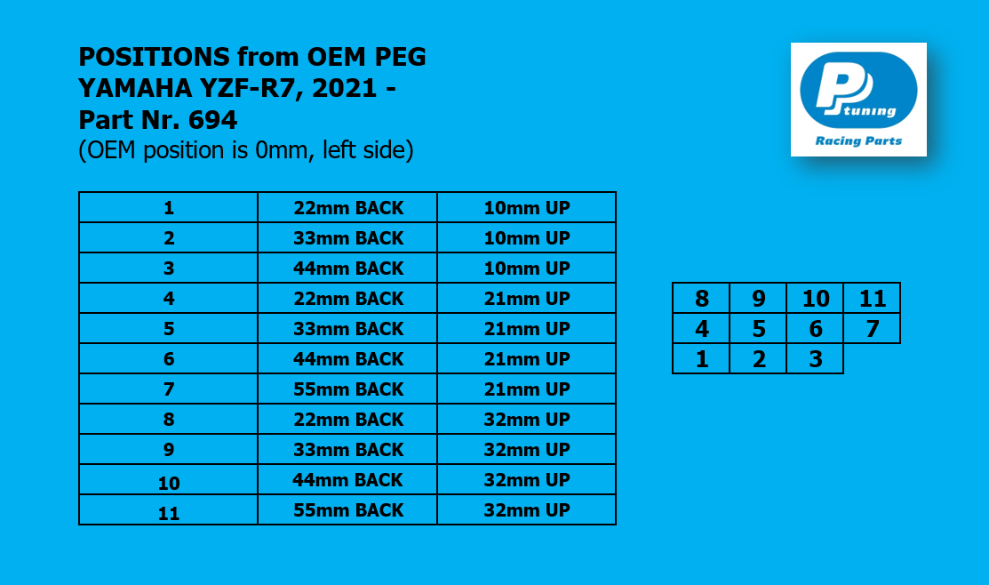 Rear Set Yamaha R7 2021+