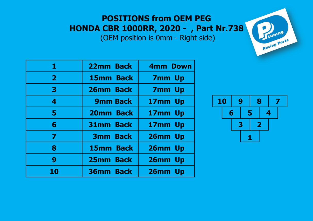 Rear Set Honda CBR 1000RR 2020+