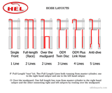 Braided Brake Lines YZF-R1 2015 - 2022 ABS Delete (Track only)