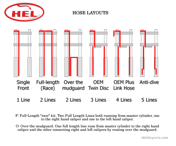 Braided Brake Lines ZX6R 2005 - 2006